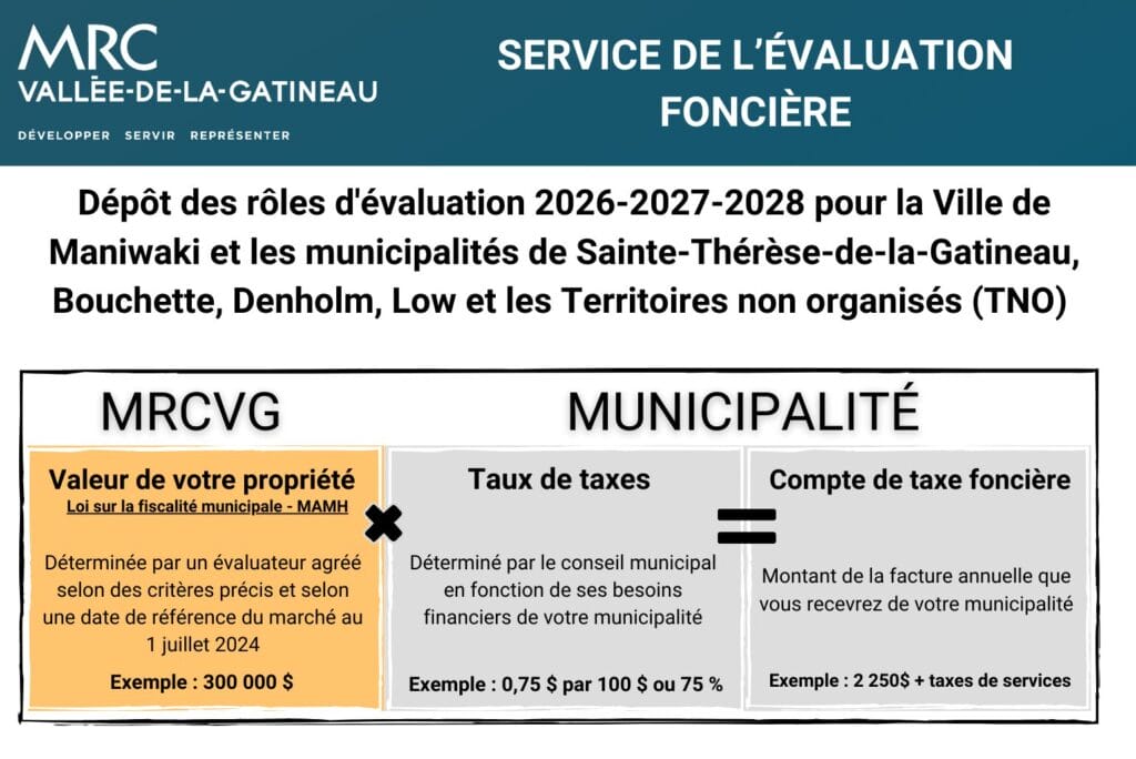 dépôt des rôles d'évaluation 2026 fb