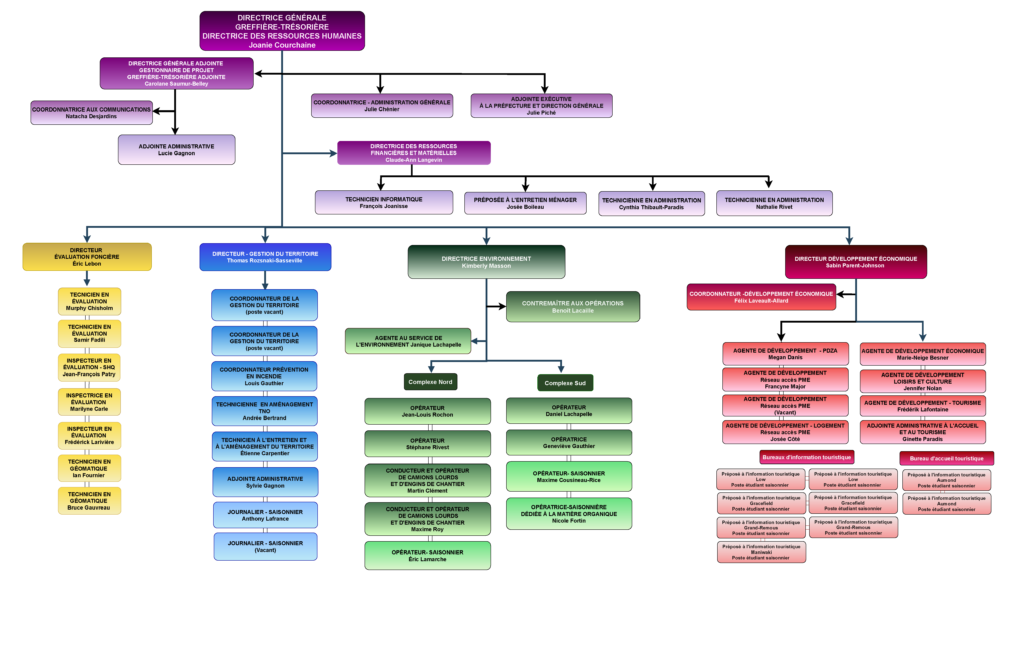organigramme mrc mai2026