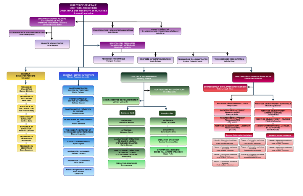 organigramme mrc juin 2026