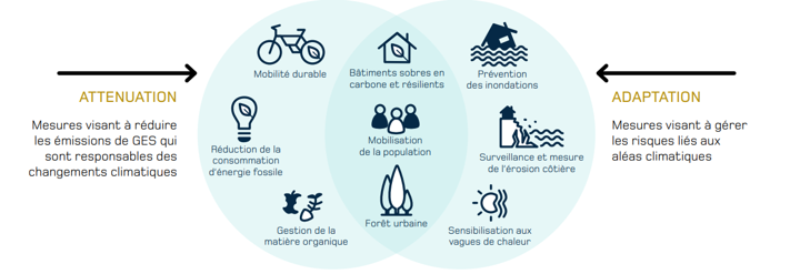 pclimat